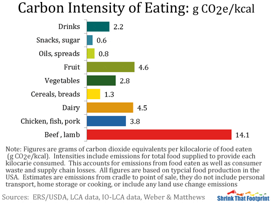 Cowspiracy